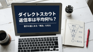 ダイレクトスカウトの返信率をファネル構造で分析するイメージ画像